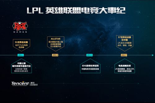 绩引发了广