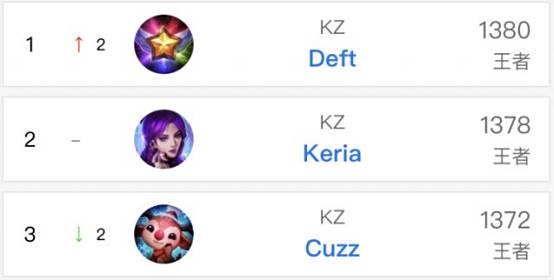 刺續約一年 刺續約一年