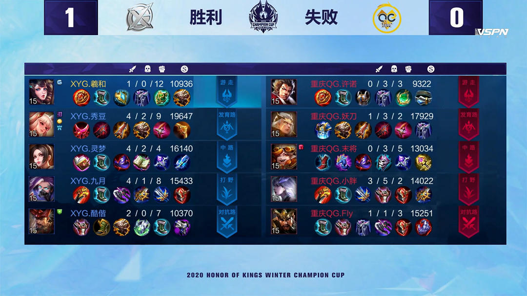 这样可以显 这样可以显